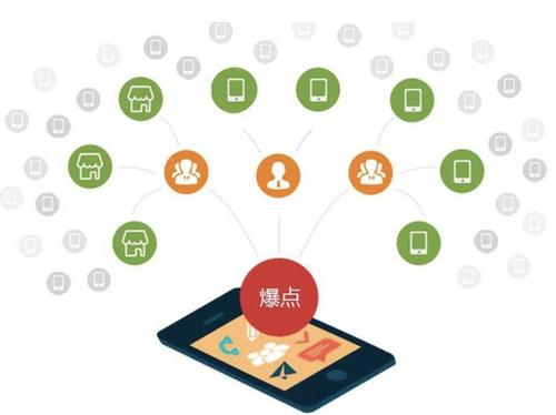 饶河为什么越来越多的企业通过软文营销来引流